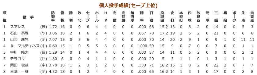 プロ野球を読もう イニングキングの始め方 遊び方 トップランカーに聞くビリーブの極意 みんなが納得して 合点 がってん がいく お役立ちメディア