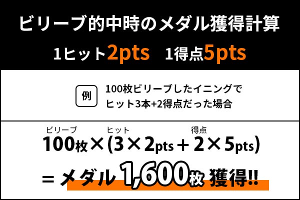 プロ野球を読もう イニングキングの始め方 遊び方 トップランカーに聞くビリーブの極意 みんなが納得して 合点 がってん がいく お役立ちメディア