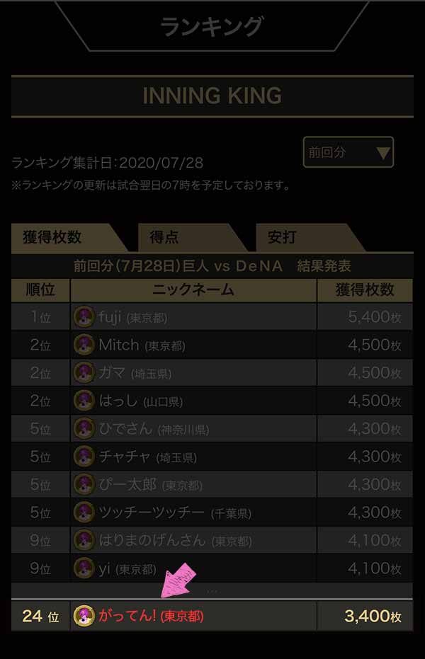 プロ野球を読もう イニングキングの始め方 遊び方 トップランカーに聞くビリーブの極意 みんなが納得して 合点 がってん がいく お役立ちメディア